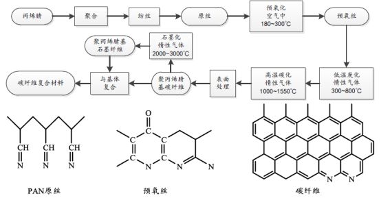 开云体育科技