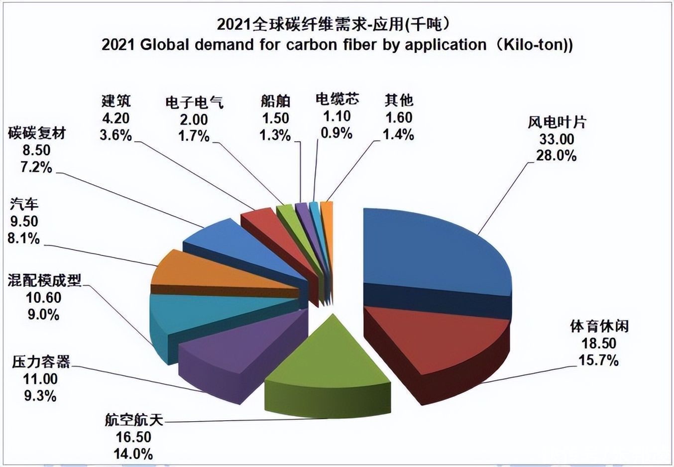 开云体育科技
