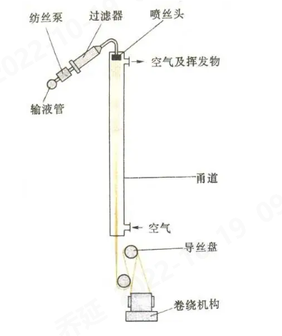 开云体育科技