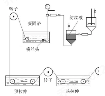 开云体育科技