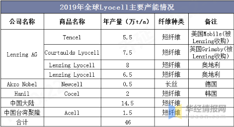 开云体育科技