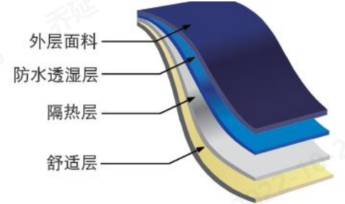 开云体育科技