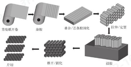 开云体育科技