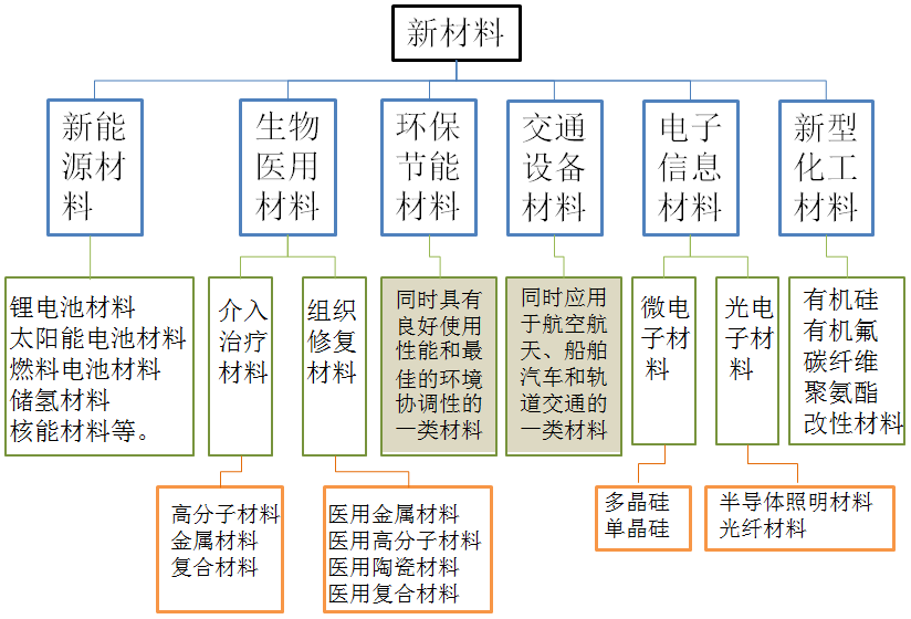 开云体育科技
