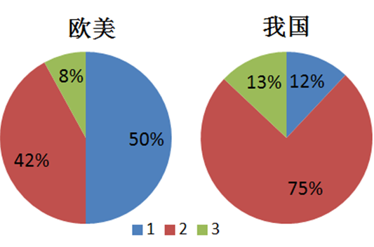 开云体育科技