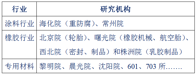 开云体育科技